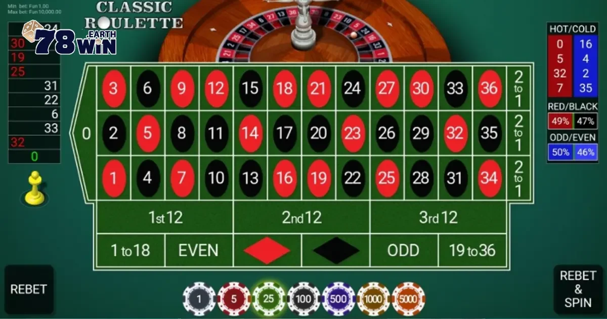 Chiến Lược Chọn Cược Hiệu Quả Để Tăng Cơ Hội Thắng