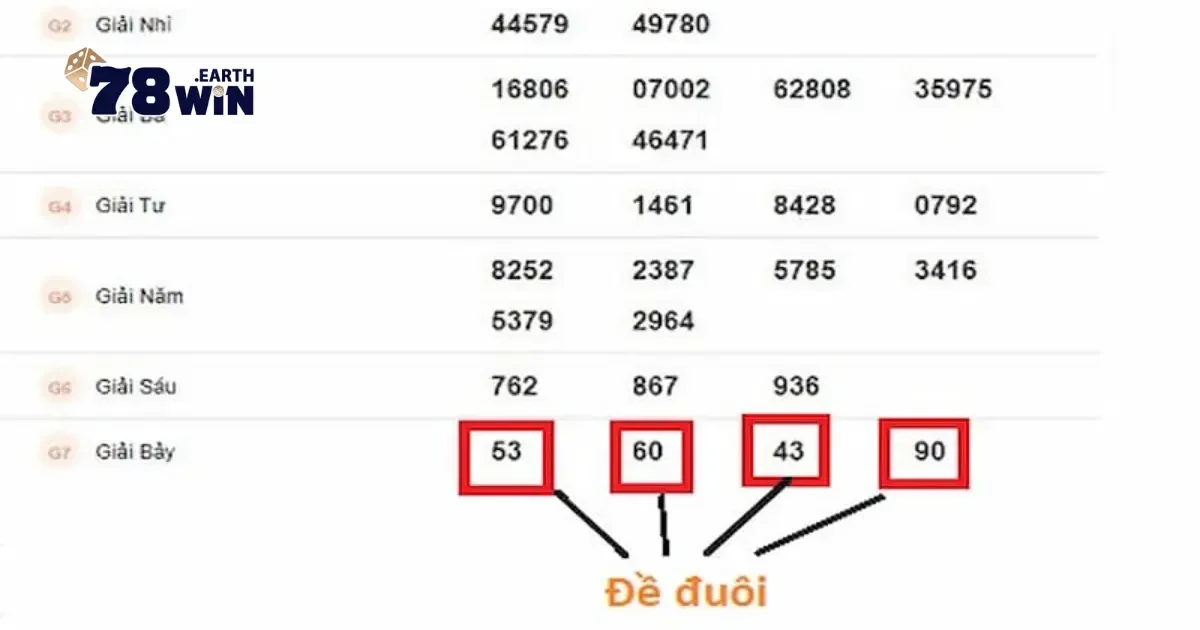 Các yếu tố ảnh hưởng đến quyết định đặt cược
